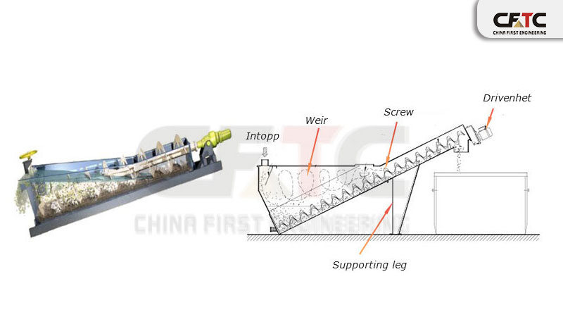 Spiral Sand Washing Machine