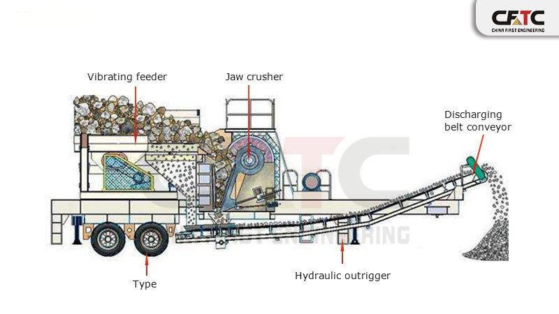 mobile jaw crusher working principle