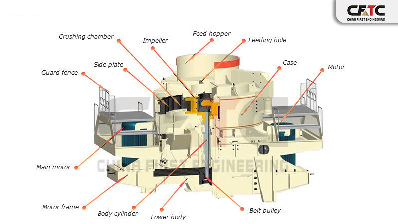 VSI sand making machine Structure