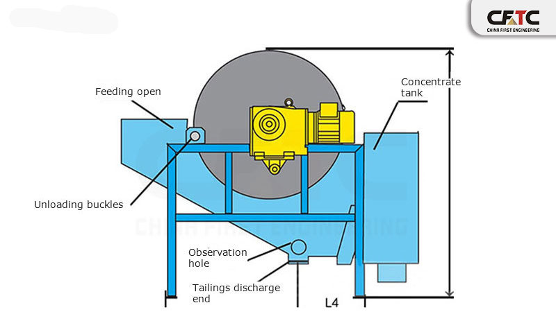 magnetic separator