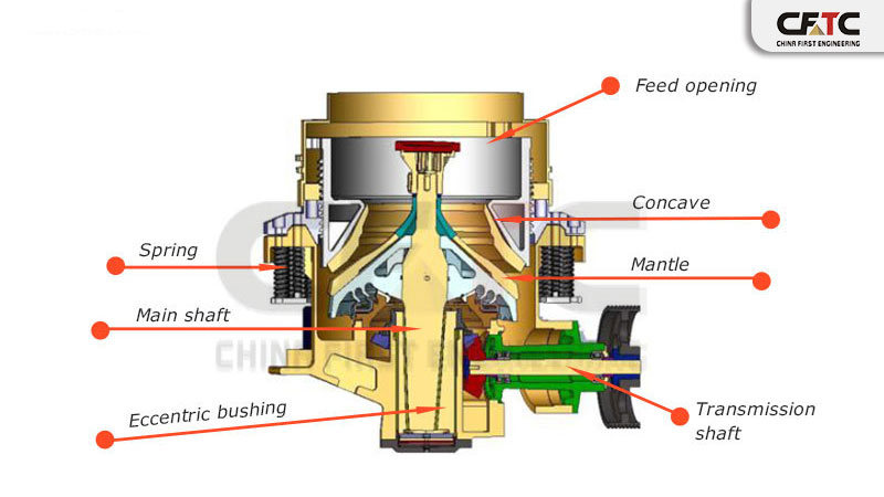 Cone Crushers