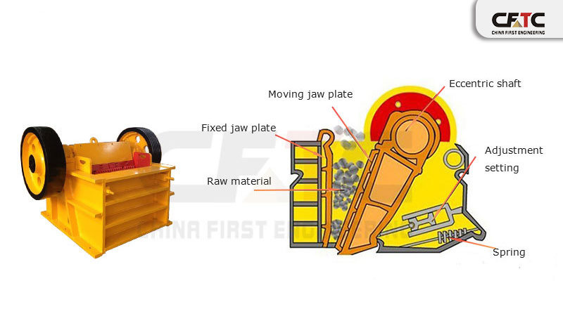 jaw crusher pe 250 x 1000