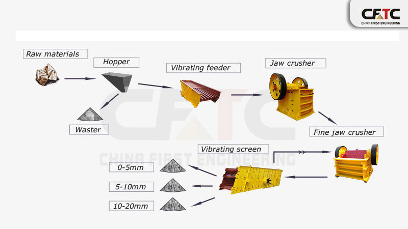 PEW series jaw crusher